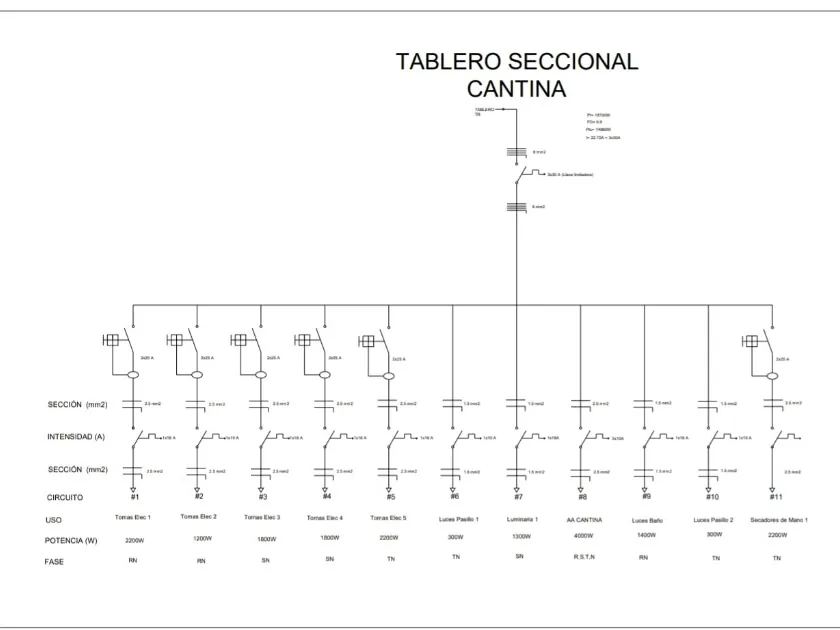 Diagrama unifilar con sección, intensidad, protección y potencia por circuito